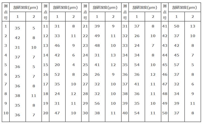 刮研平臺 刮研平臺